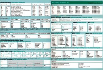 Tóm tắt ngữ pháp tiếng Séc