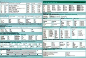 Tóm tắt ngữ pháp tiếng Séc